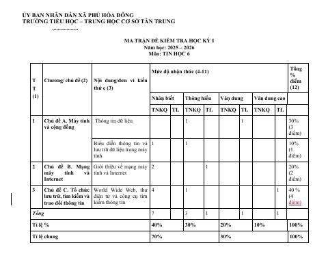 Đề thi Học kì 1 Tin học 6 năm 2025-2026 trường TH-THCS Tân Trung (TP Hồ Chí Minh)